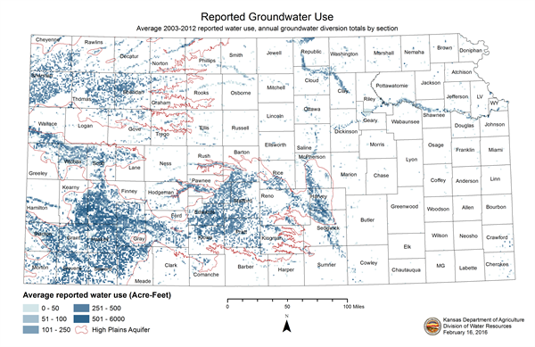 Groundwater use by section